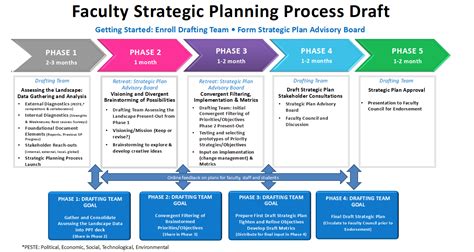 Plan .